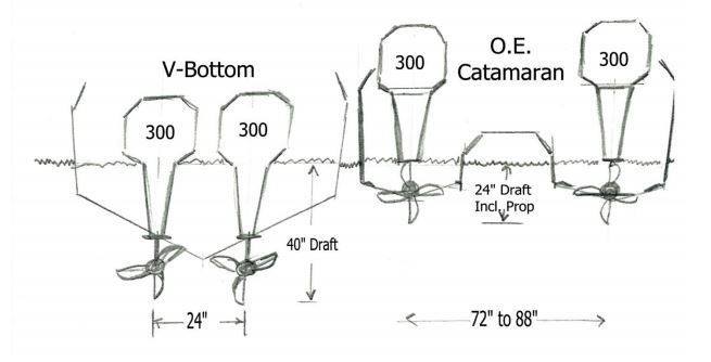 Ocean Express Powerboats Inc.